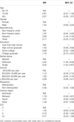 Deprescribing Antipsychotics Based on Real-World Evidence to Inform Clinical Practice: Safety Considerations in Managing Older Adults with Dementia